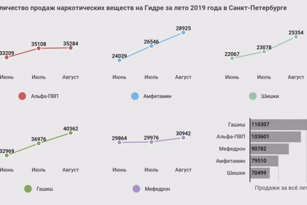Кракен перейти