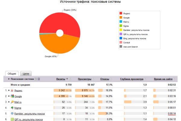 Кракен зеркало gigageek ru
