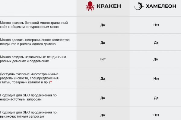 Тор браузер кракен